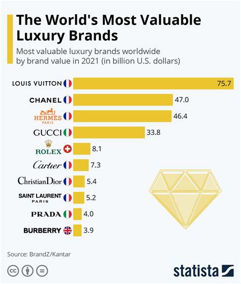 most expensive luxury brands 2023